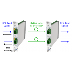 DEV 7241 & DEV 7341 TWIN L-Band RF over Fiber Link