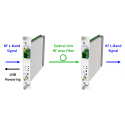 DEV 7233 & DEV 7333 Optribution Top L-Band RF over Fiber Link