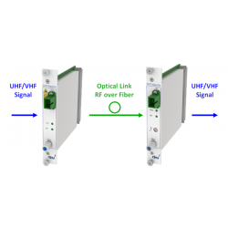 DEV 7238 & DEV 7338 Advanced UHF/VHF RF over Fiber Link